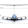 Vergleich Solar Impulse 2 - Boeing