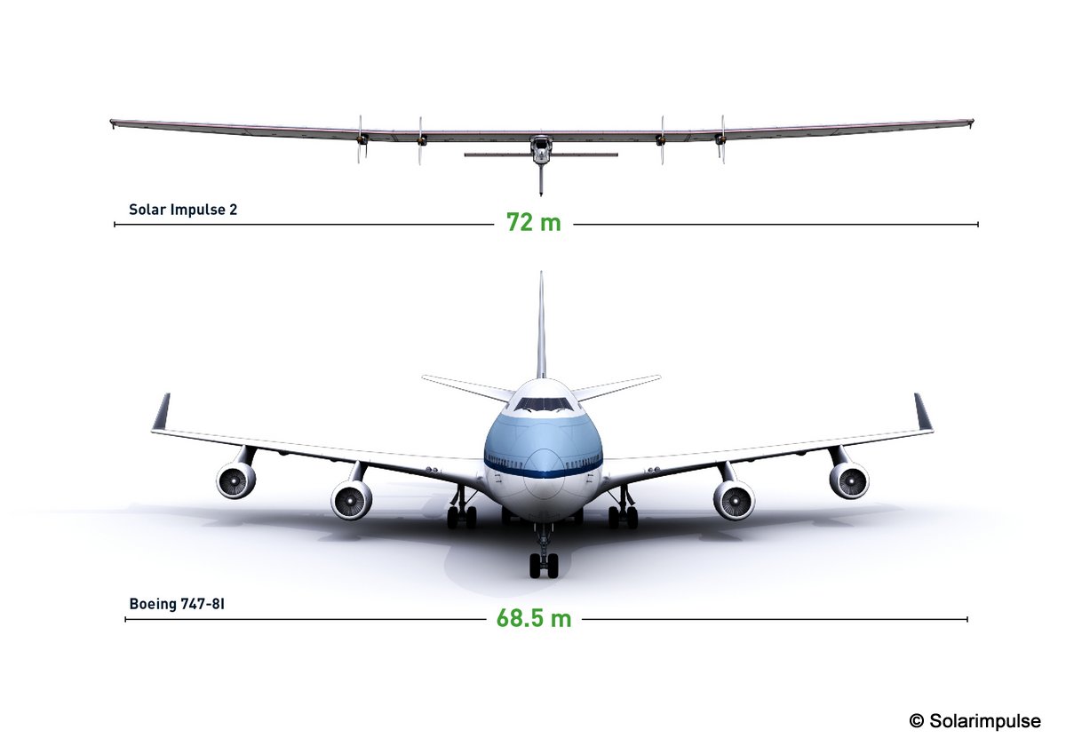 Vergleich Solar Impulse 2 - Boeing