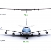 Vergleich Solar Impulse 2 - Boeing